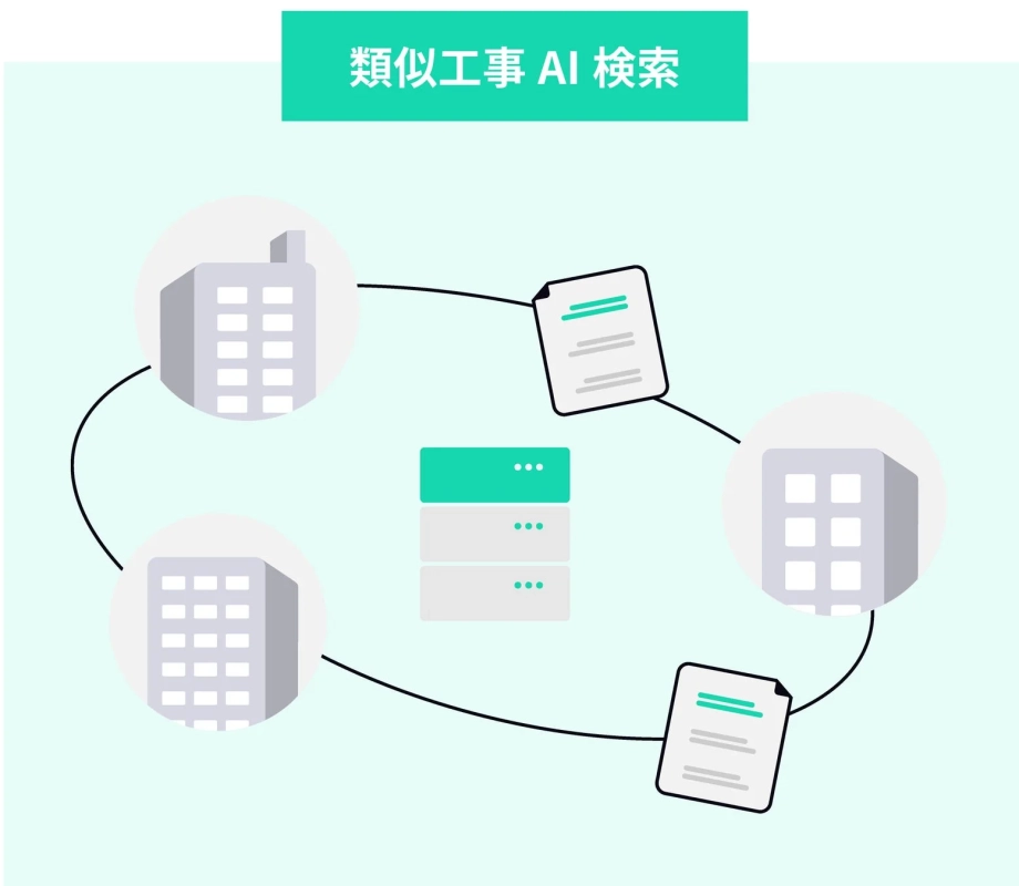 類似工事AI検索のイメージ