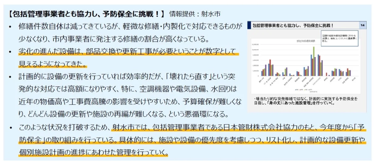 射水市と日本管財株式会社による予防保全の取り組み説明とグラフ