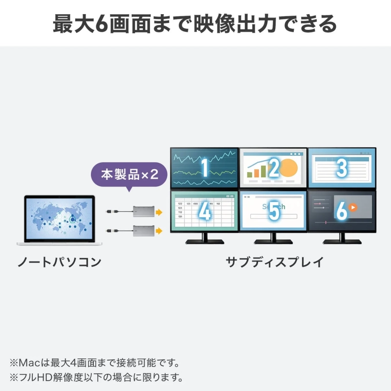 本製品を2個使用して最大6画面に映像出力する接続例