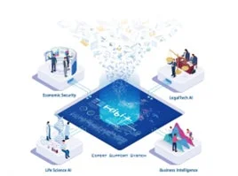 FRONTEOの事業領域