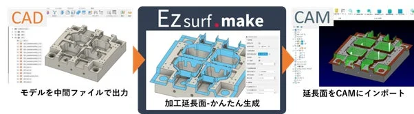 ワークフロー図