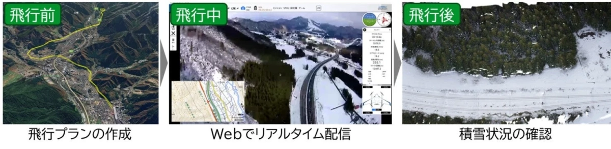 ドローンワークフロー