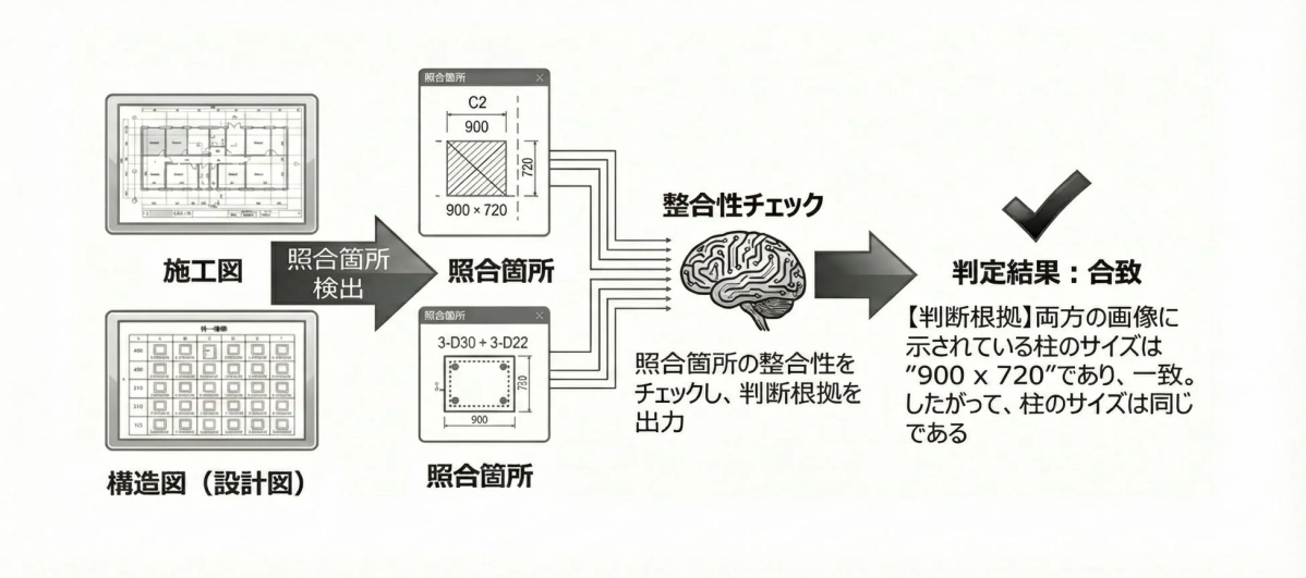 施工図と構造図の整合性チェック