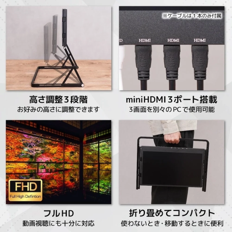 本画像は、ポータブルモニターの主な機能を説明する広告です。3段階の高さ調整、3つのminiHDMIポートによる複数PC接続、フルHD画質対応、そして折り畳み可能なコンパクト設計という特徴が紹介されています。