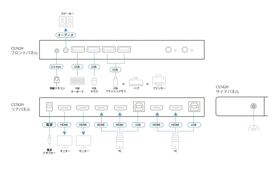 KVMスイッチの接続図