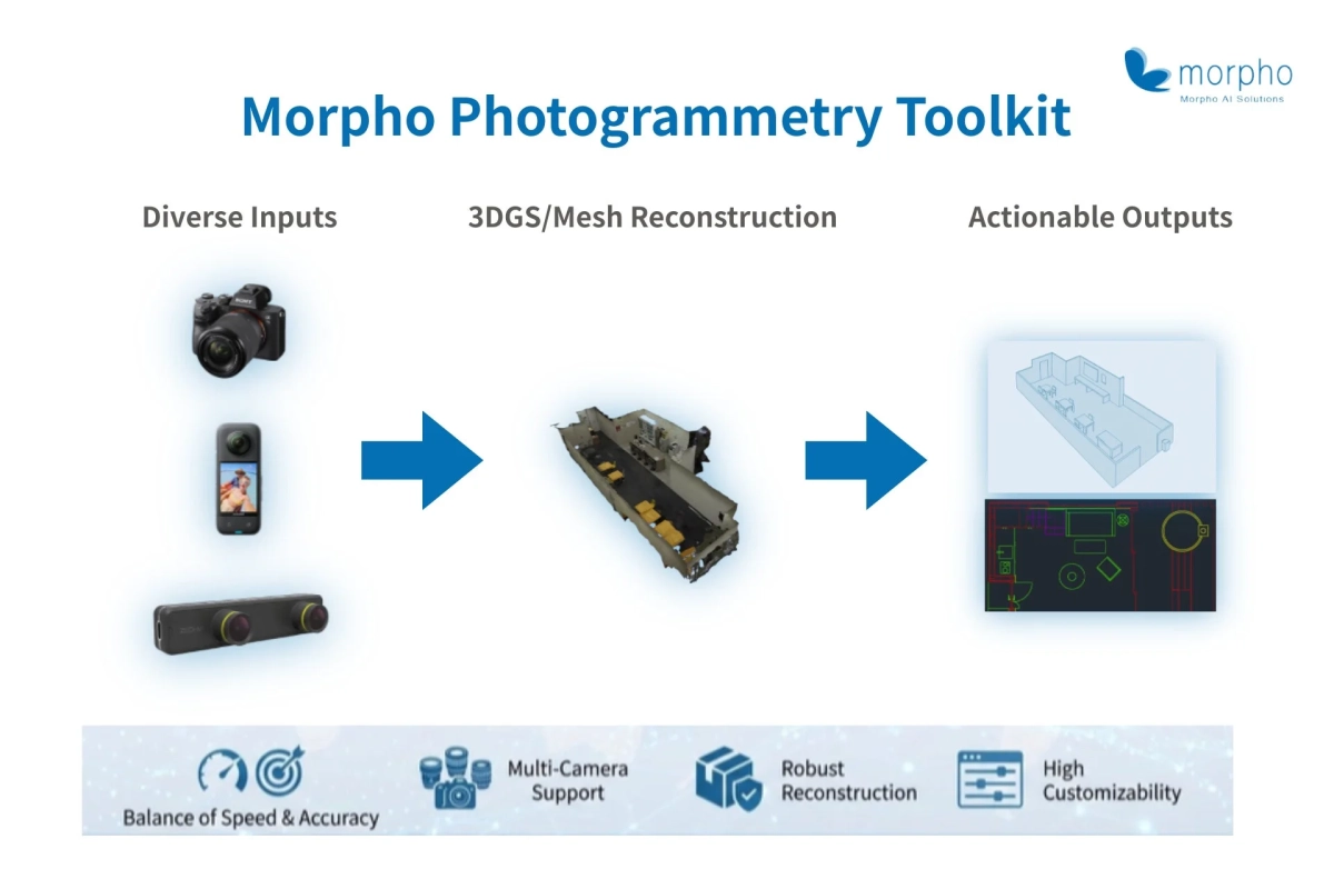 Morpho Photogrammetry Toolkit
