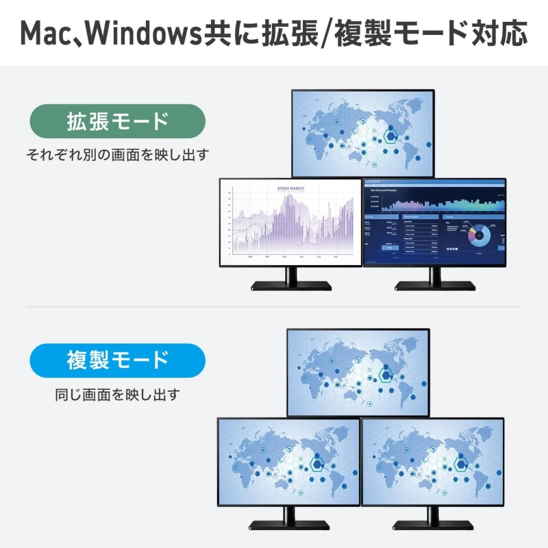 Mac、Windows共に拡張/複製モード対応