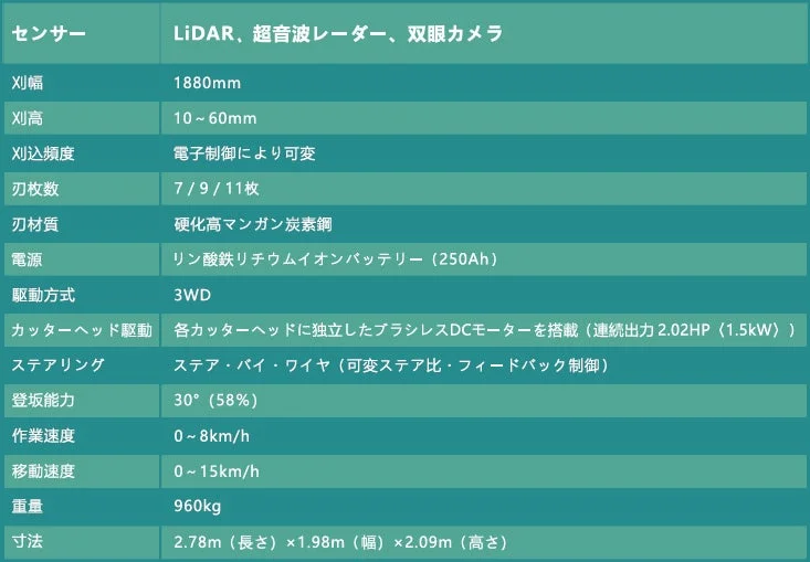 ある機器の仕様書
