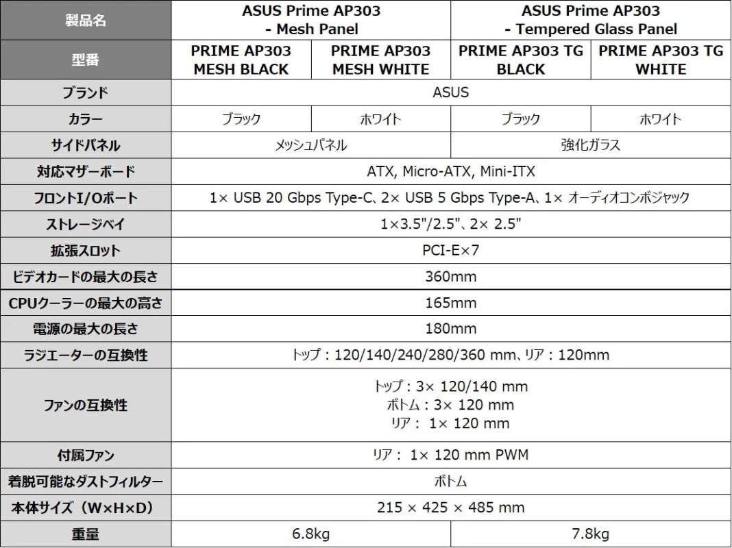 ASUS Prime AP303シリーズ スペック比較表