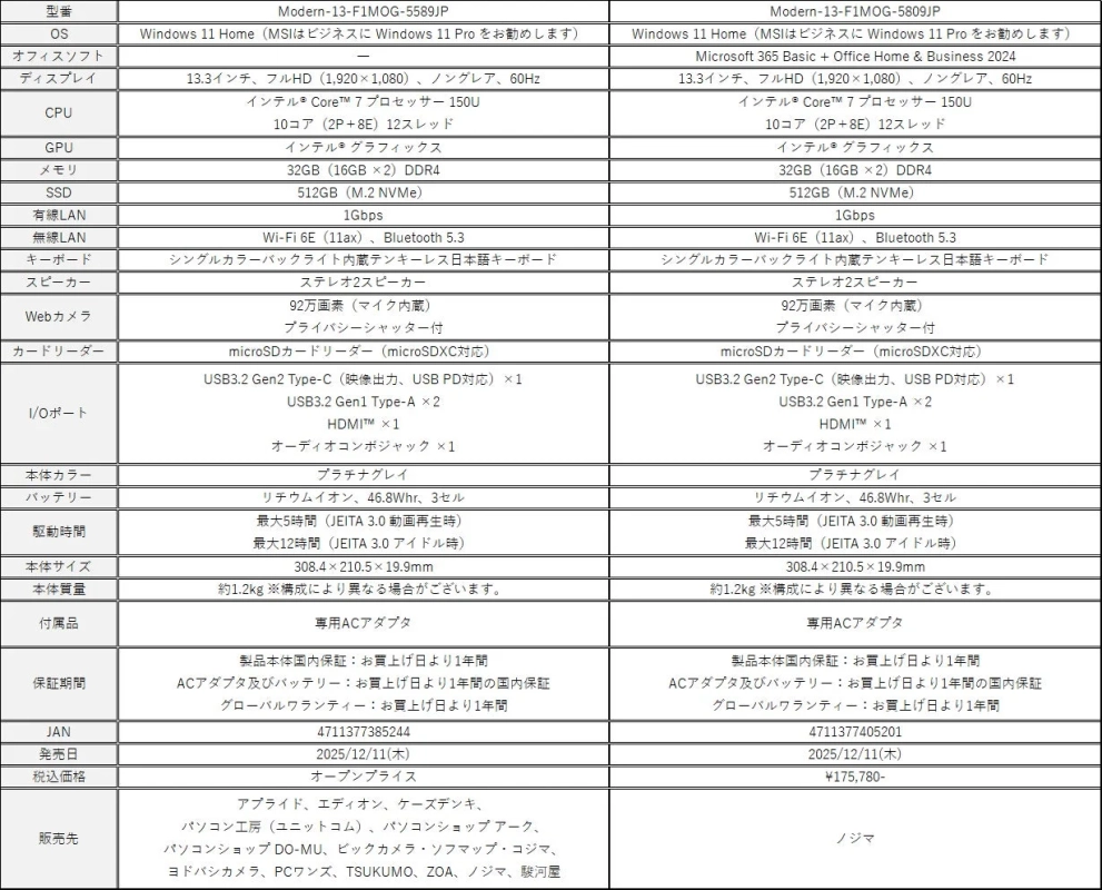 Modern 13 F1M シリーズのスペック比較表