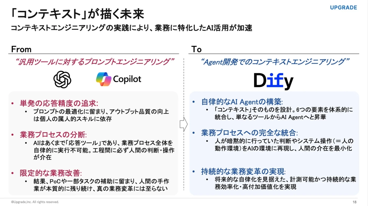 コンテキストが描く未来図