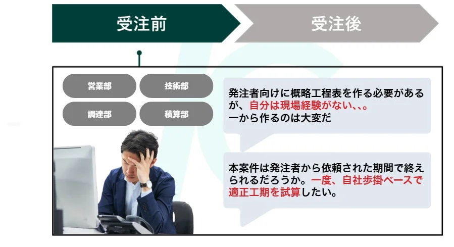 受注前の段階で、経験不足から概略工程表作成に苦慮し、依頼期間内に案件を完了できるか不安を感じ、適正工期を試算したいと悩むビジネスシーン。