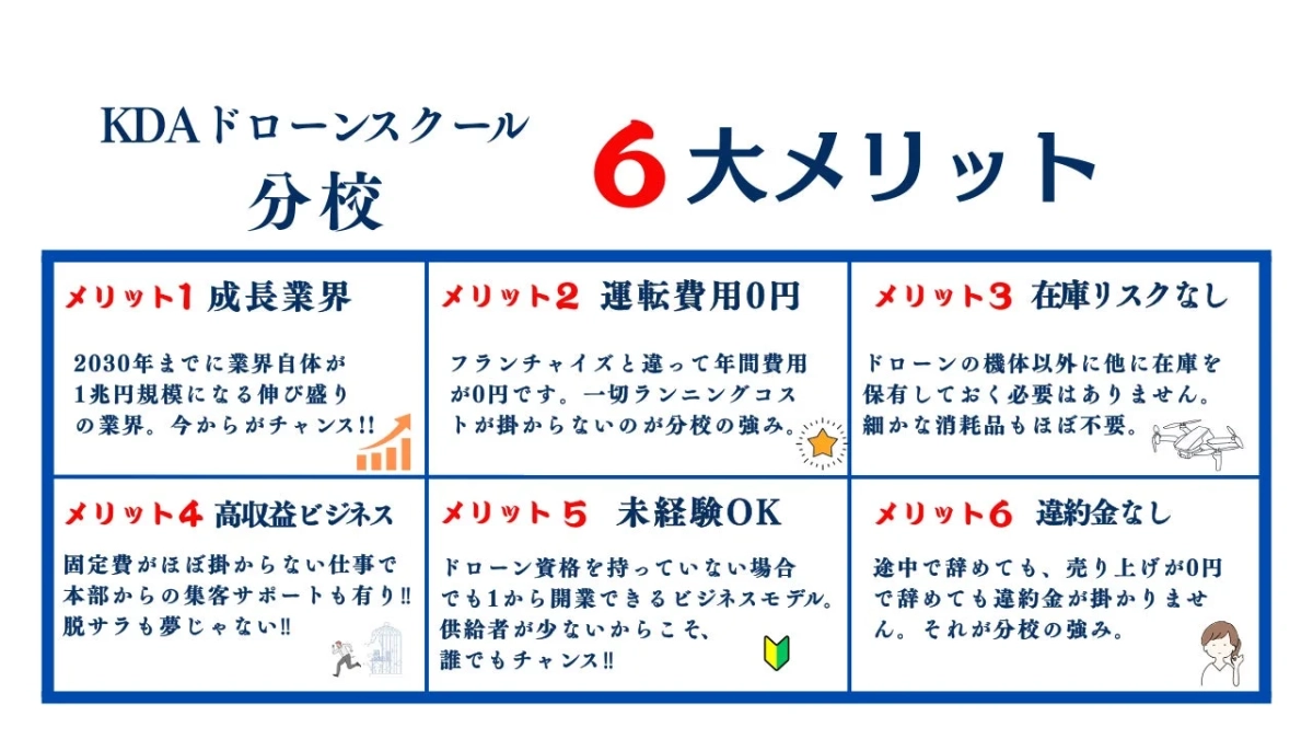 KDAドローンスクール 分校 6大メリット