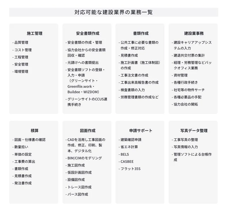 対応可能な建設業界の業務一覧