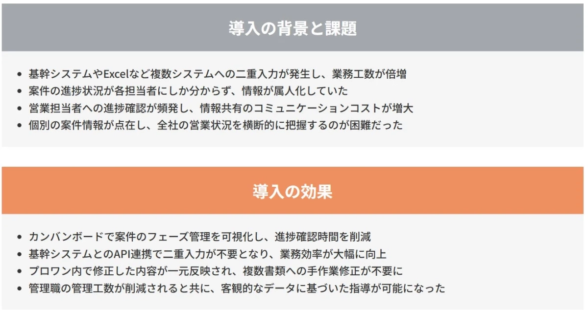 システム導入前後の業務課題と改善効果