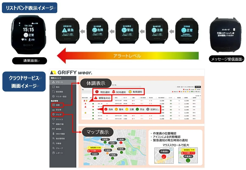 リストバンド・クラウド画面イメージ