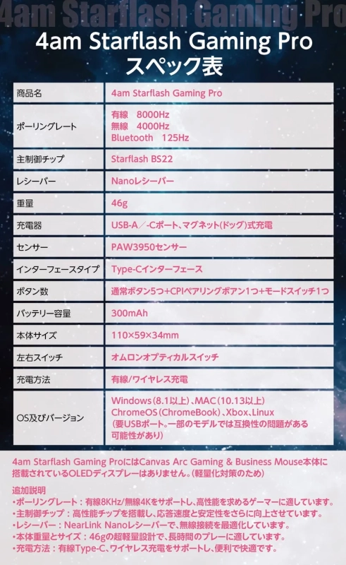 4am Starflash Gaming Proのスペック表