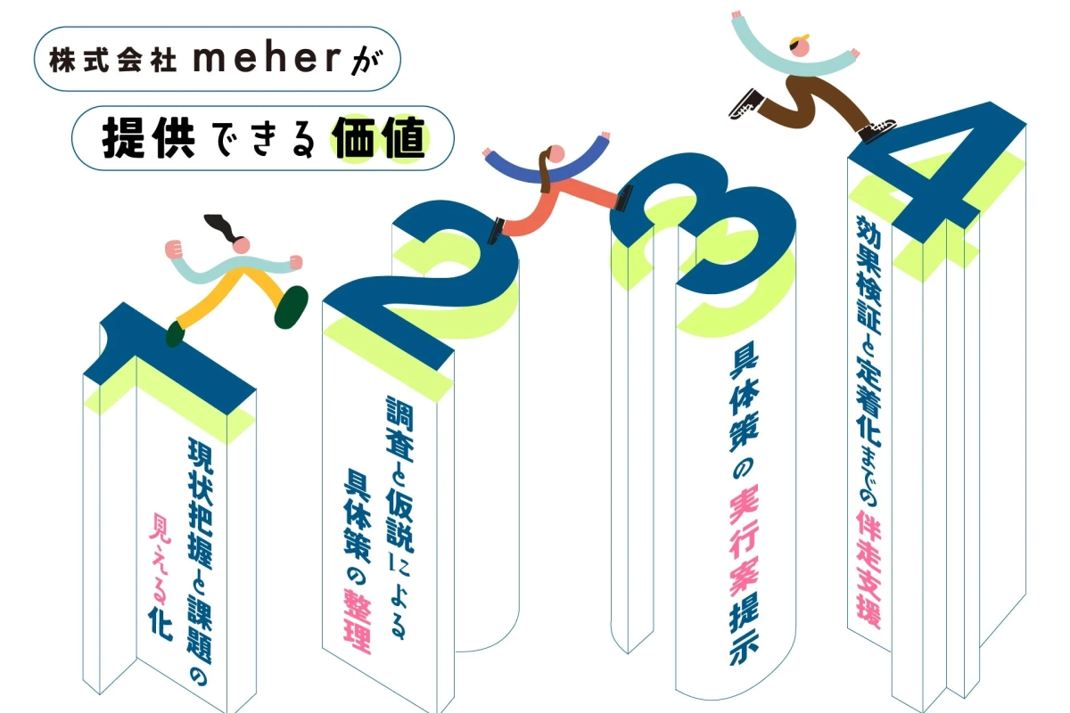 meherが提供できる価値