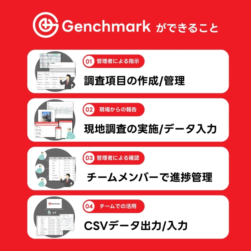Genchmarkの業務フロー