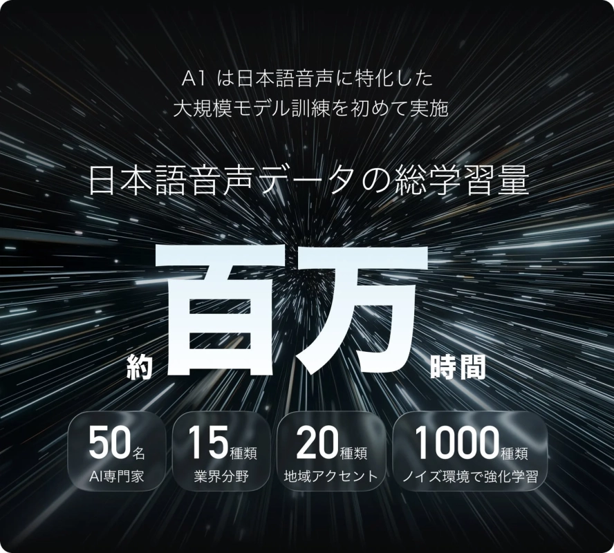 日本語特化AIモデル Fun-ASR