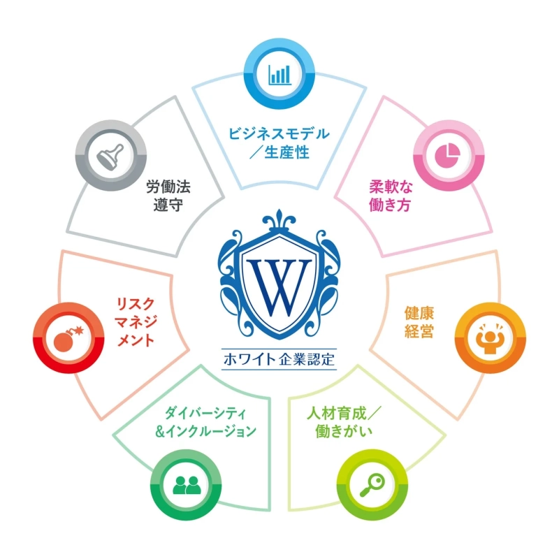 ホワイト企業認定の7つの評価項目