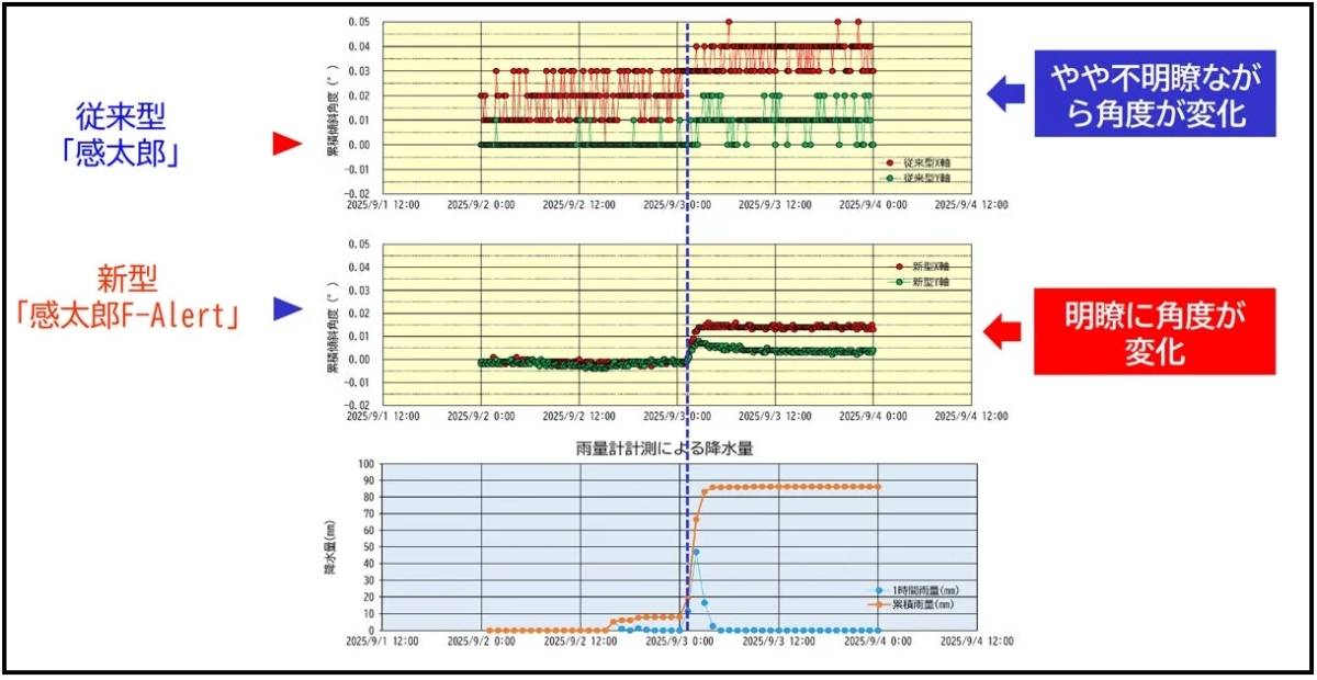 計測精度の比較（２）