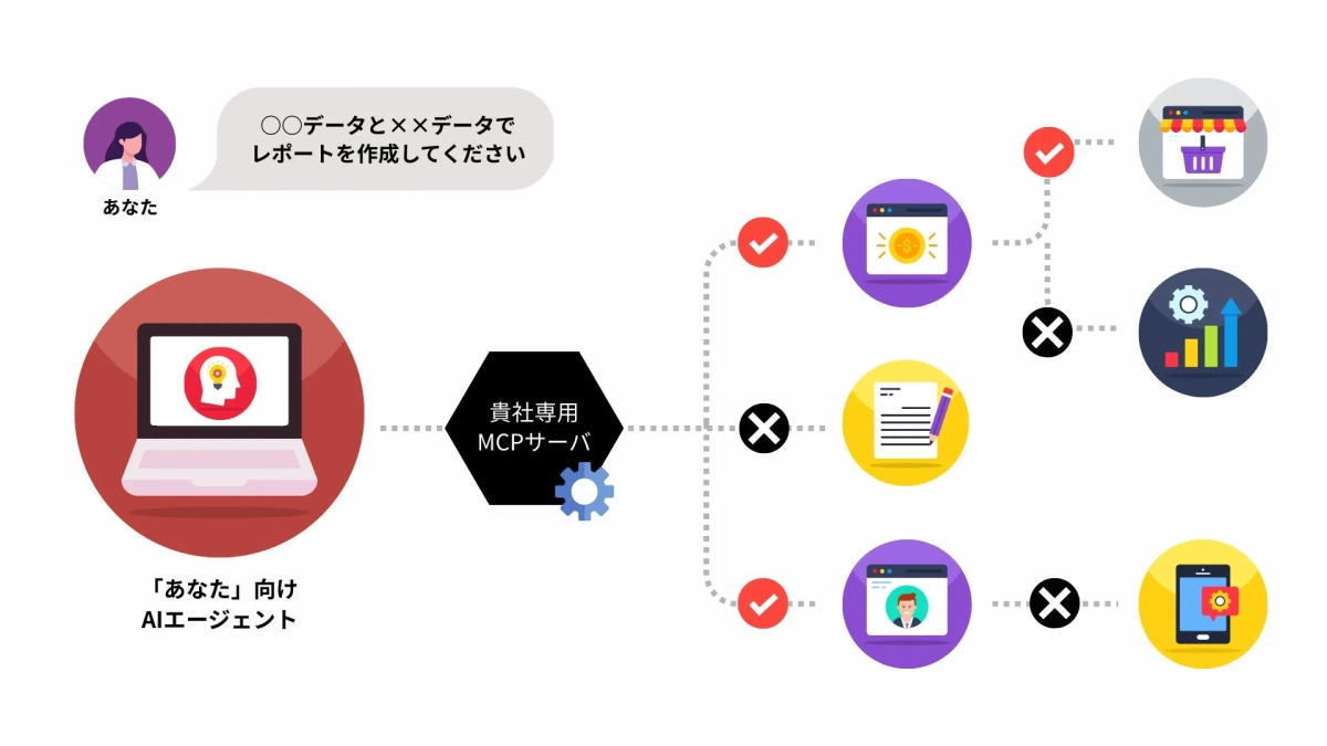 AIエージェントとMCPサーバーの連携