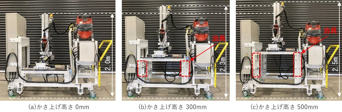 かさ上げ治具による高さ調整