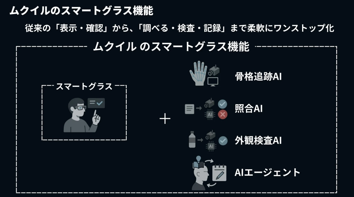 ムクイルのスマートグラス機能