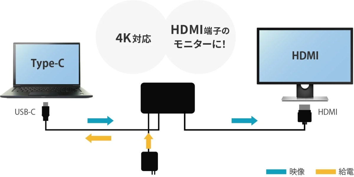 Type-CからHDMIへの接続と給電