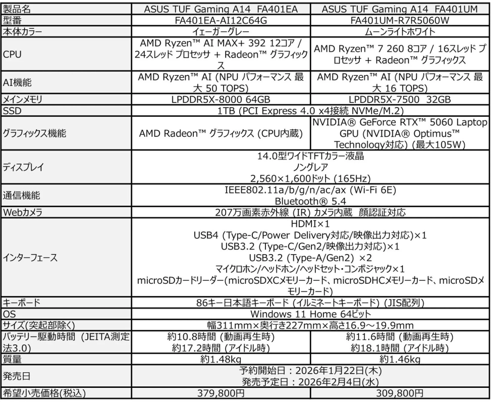 製品スペック概要