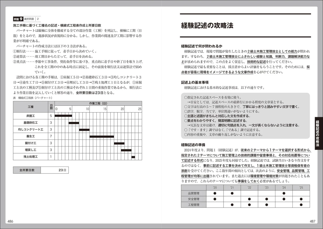 工程表作成と経験記述の攻略法
