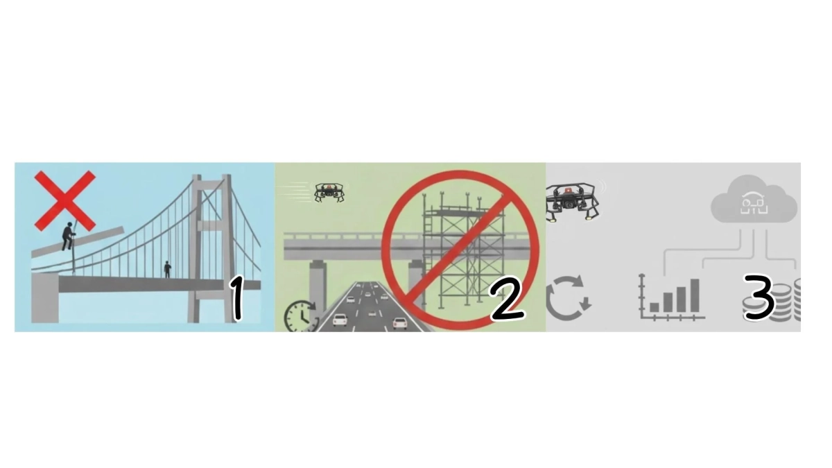 ドローンによるインフラ点検のメリット図