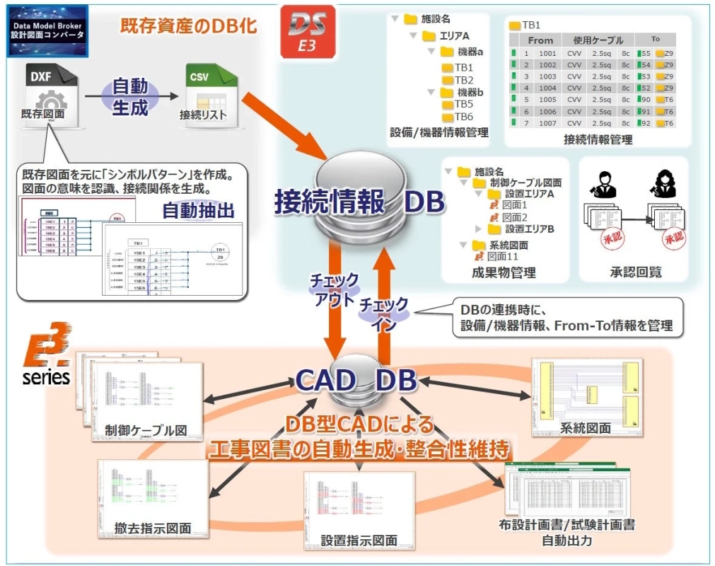設備更新工事設計の自動化・効率化と品質向上を支援する新ソリューション