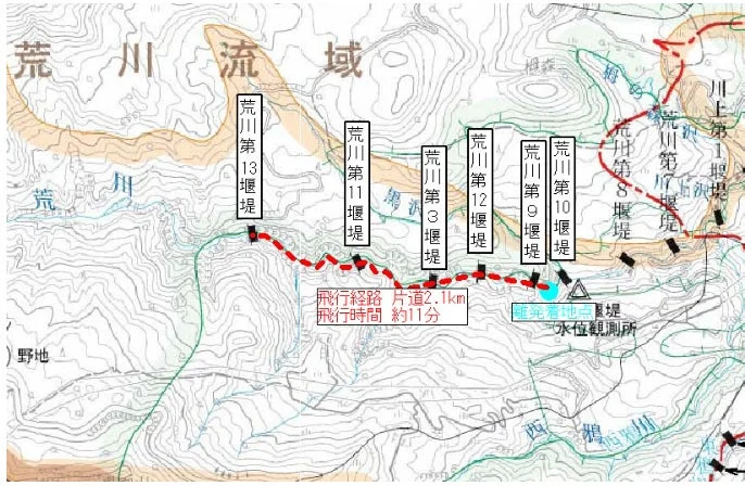 荒川流域の地図。複数の堰堤が示され、離発着地点からの飛行経路と水位観測所の位置が記載されています。