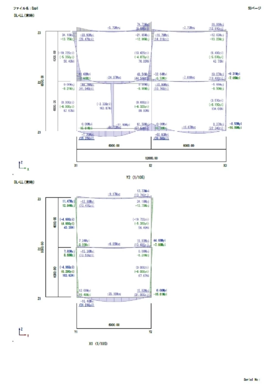構造物の曲げモーメントとせん断力分布図