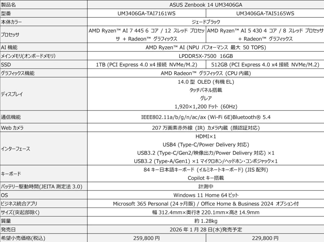 ASUS Zenbook 14 UM3406GA 製品スペック概要