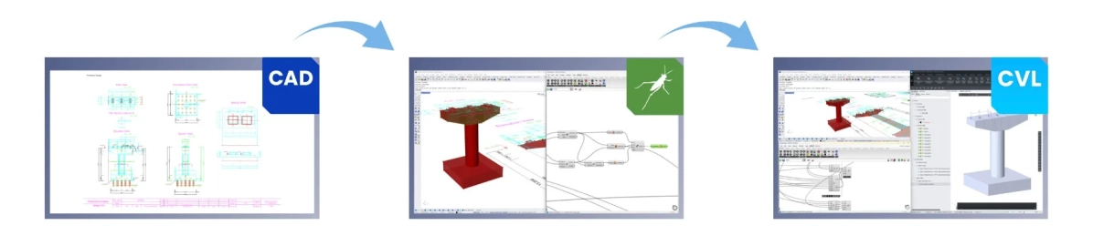CAD図面から3Dモデリングを経てCVLモデルへと移行する、構造設計のデジタルワークフロー