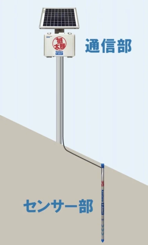 感太郎F-Alertの仕組み
