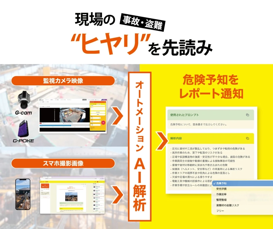 現場の事故・盗難 ヒヤリを先読み 監視カメラ映像 G-cam G-POKE スマホ撮影画像 オートメーション AI 解析 危険予知をレポート通知