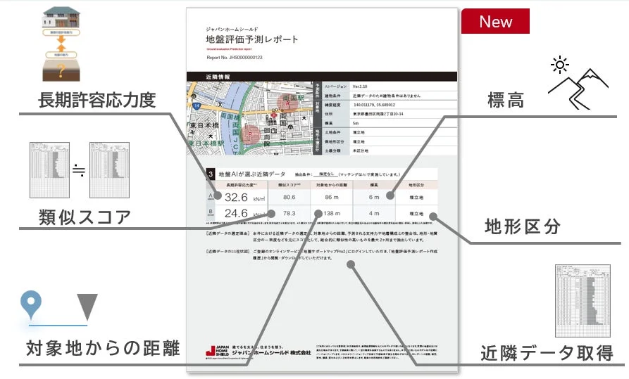 地盤評価予測レポート - 近隣データ取得
