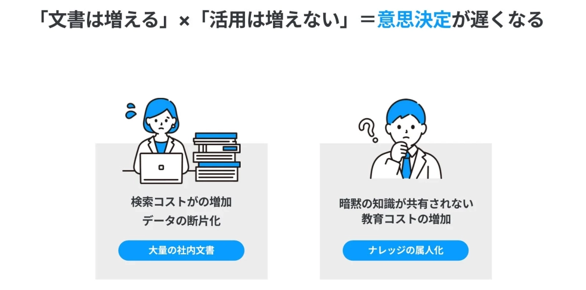 企業が抱える課題