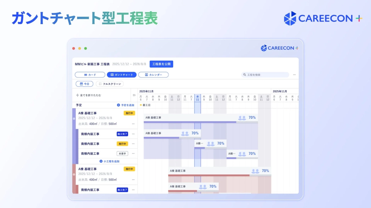 ガントチャート型工程表 CAREECON + MMビル 新築工事 工程表