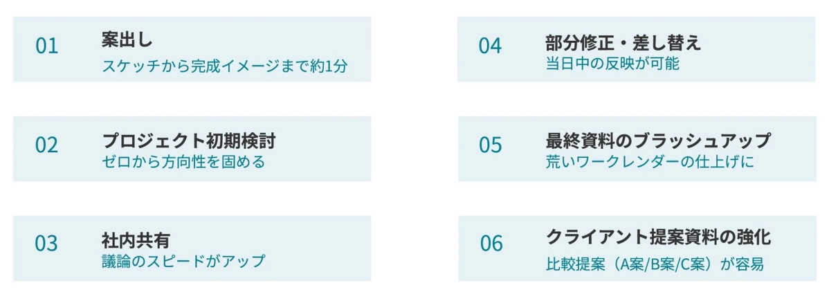 プロジェクトのワークフロー