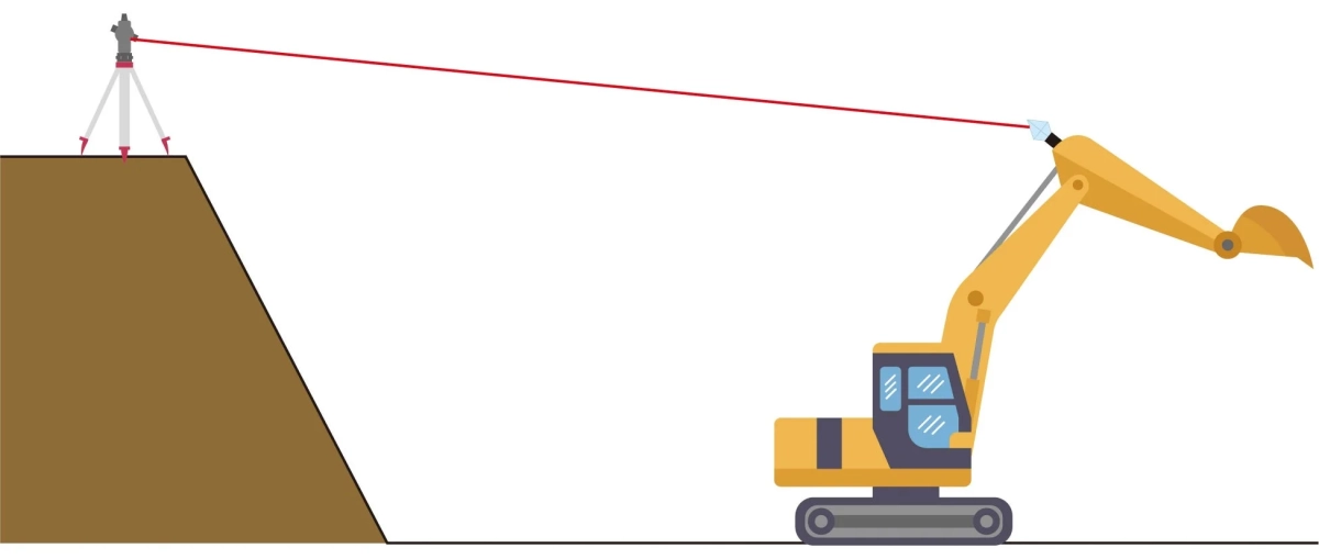 盛り土の上に設置された測量機器が、ショベルカーのアームに取り付けられた受信機に向けてレーザーを発射している様子