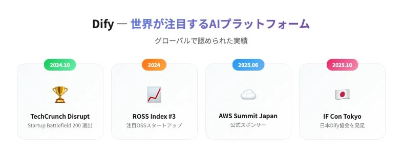 AIプラットフォーム「Dify」のグローバルな実績