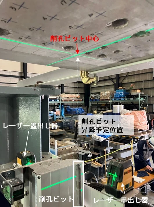 レーザー墨出し器による位置合わせ