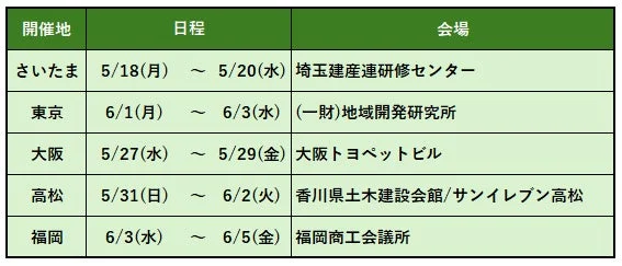 日本各地で開催されるイベントや会議の開催地、日程、および具体的な会場を一覧にした表