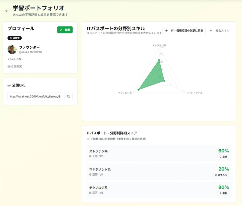 学習ポートフォリオ画面