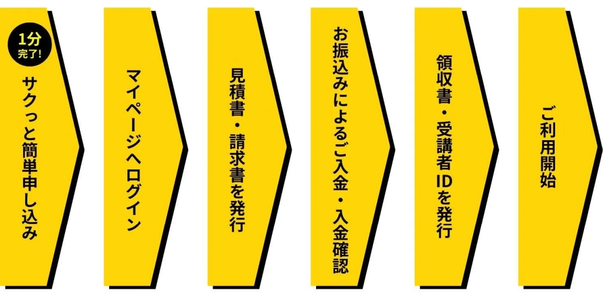 申し込み手順